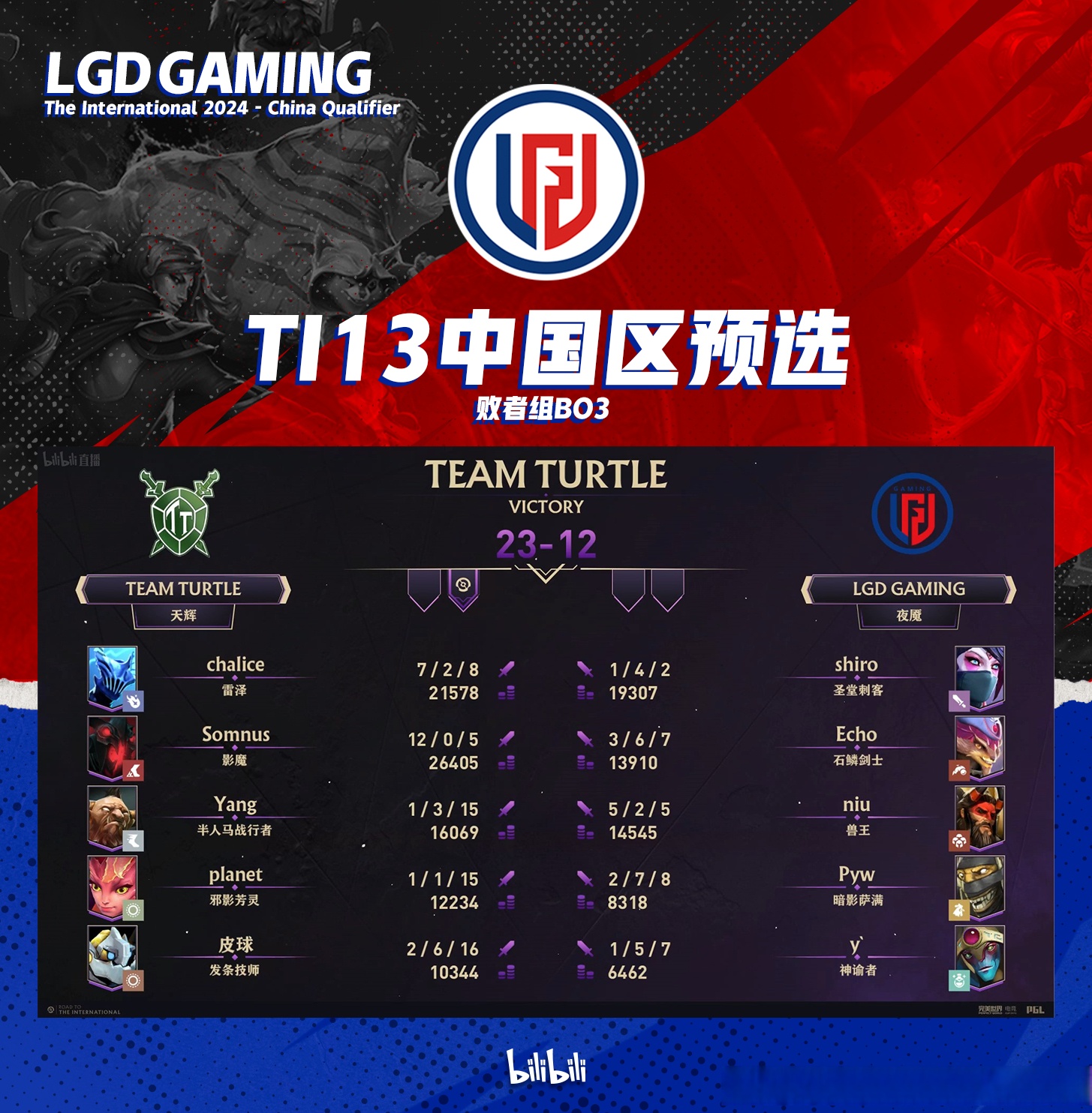 关于TI国际邀请赛再创历史,冠军实至名归的信息 关于TI国际邀请赛再创历史,冠军实至名归的信息